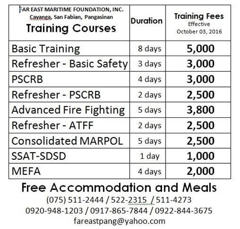 far east training price list